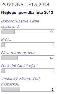 Anketa Povídka léta 2013