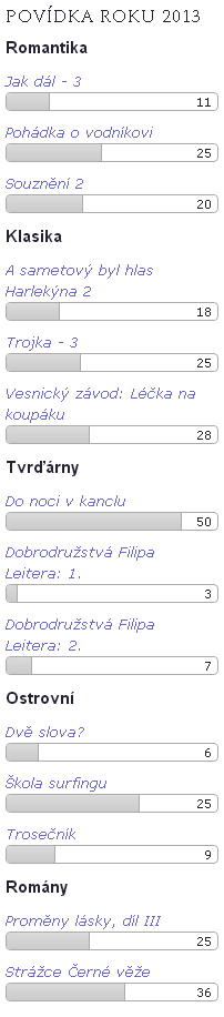 Anketa Povídka roku 2013