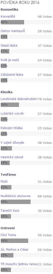 Anketa Povídka roku 2016