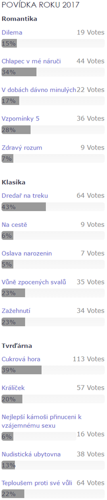 Anketa Povídka roku 2017