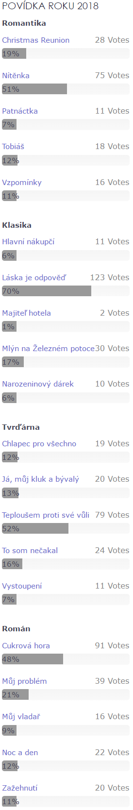 Anketa Povídka roku 2018