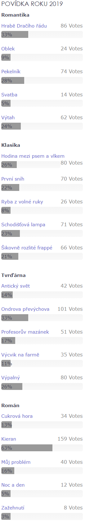 Anketa Povídka roku 2019