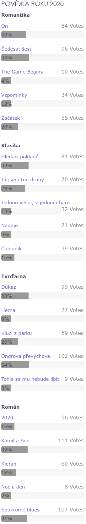 Anketa Povídka roku 2020