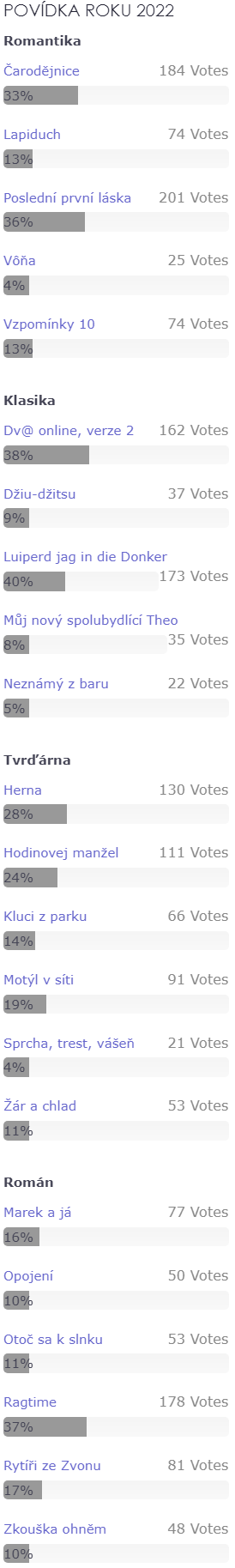 Anketa Povídka roku 2022