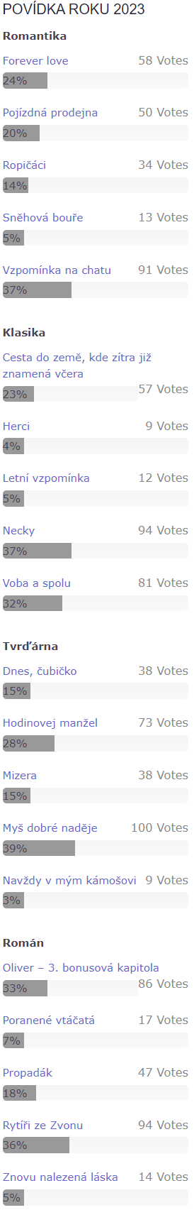 Anketa Povídka roku 2023