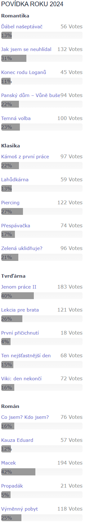 Anketa Povídka roku 2024